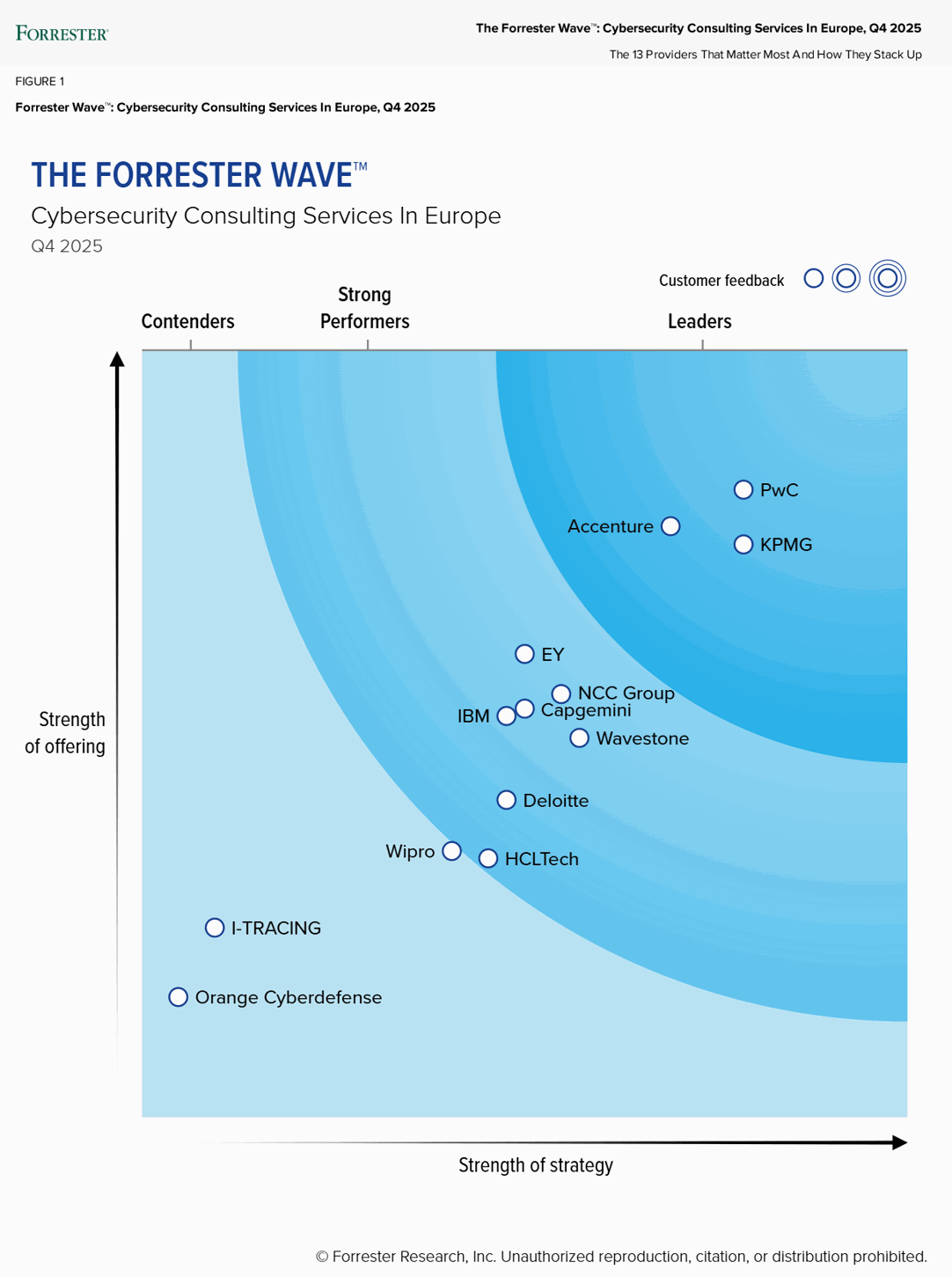 png chart of Forrester Wave Cyber Consultancy Chart Q4 2025